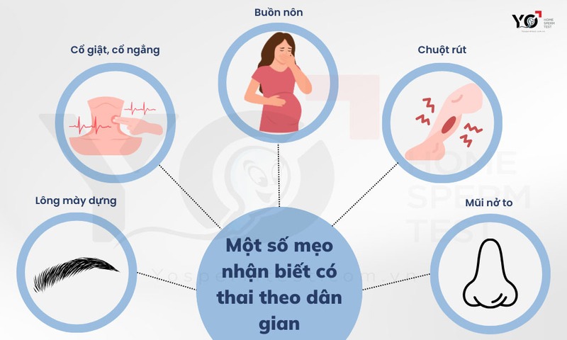 Đánh dấu ngày quan hệ và ngày dự kiến có kinh giúp chị em dễ nhận biết việc trễ kinh hoặc thay đổi bất thường.